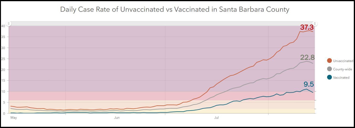 Daily case rate in SB County.jpg